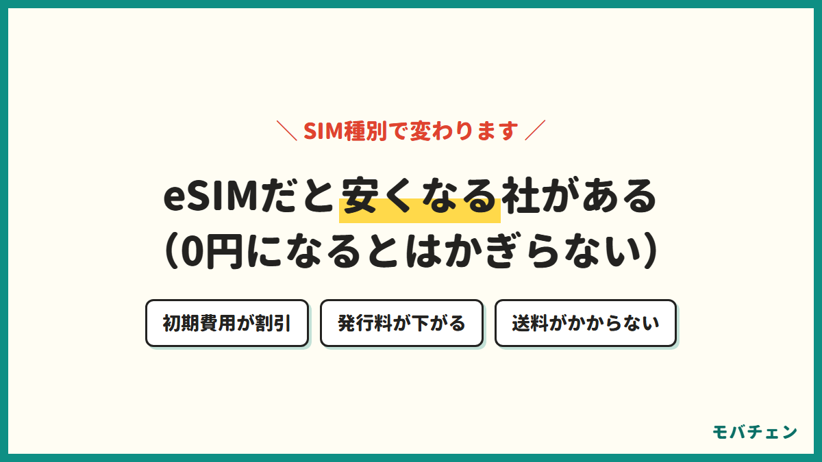 eSIMだと安くなる社があることを示す図。初期費用が割引、発行料が下がる、送料がかからない