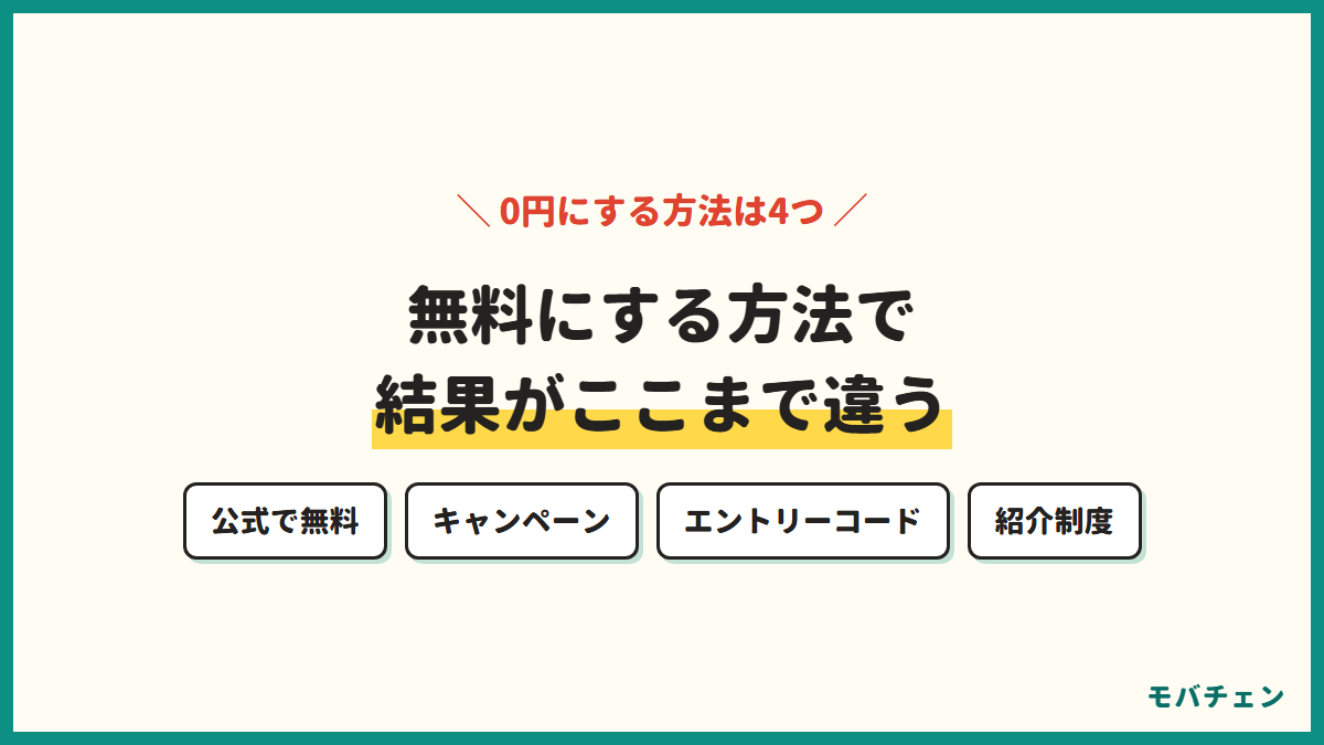 無料にする方法で結果がここまで違うことを示す図。公式で無料・キャンペーン・エントリーコード・紹介制度の4つの方法