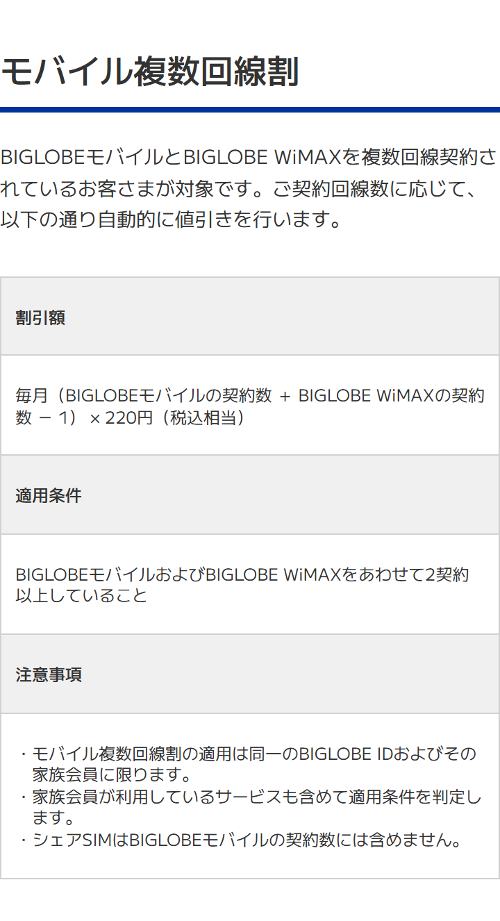 BIGLOBE公式の回線割のページ。モバイル複数回線割の割引額は毎月（BIGLOBEモバイルの契約数＋BIGLOBE WiMAXの契約数−1）×220円（税込相当）、適用条件は2契約以上、注意事項に同一のBIGLOBE IDおよびその家族会員に限ること、シェアSIMは契約数に含めないことが書かれている