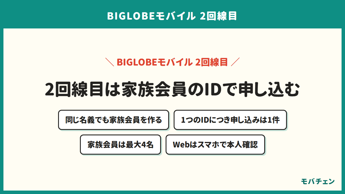 BIGLOBEモバイルの2回線目は家族会員のIDで申し込むことを示す図。同じ名義でも家族会員を作る、1つのBIGLOBE IDにつき申し込みは1件、家族会員は最大4名、Webの申し込みはスマホで本人確認