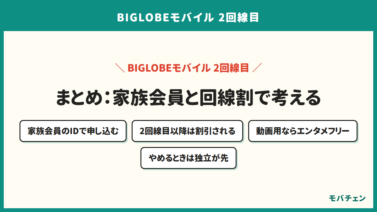 BIGLOBEモバイルの2回線目のまとめの図。家族会員のIDで申し込む、2回線目以降は割引される、動画用ならエンタメフリー、1回線目をやめるときは家族会員の独立が先