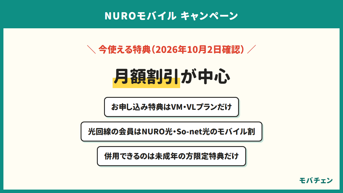 NUROモバイルで今使えるキャンペーンは月額割引が中心 お申し込み特典はVMプランとVLプランだけ 光回線の会員はNURO光とSo-net光のモバイル割 併用できるのは未成年の方限定特典だけ