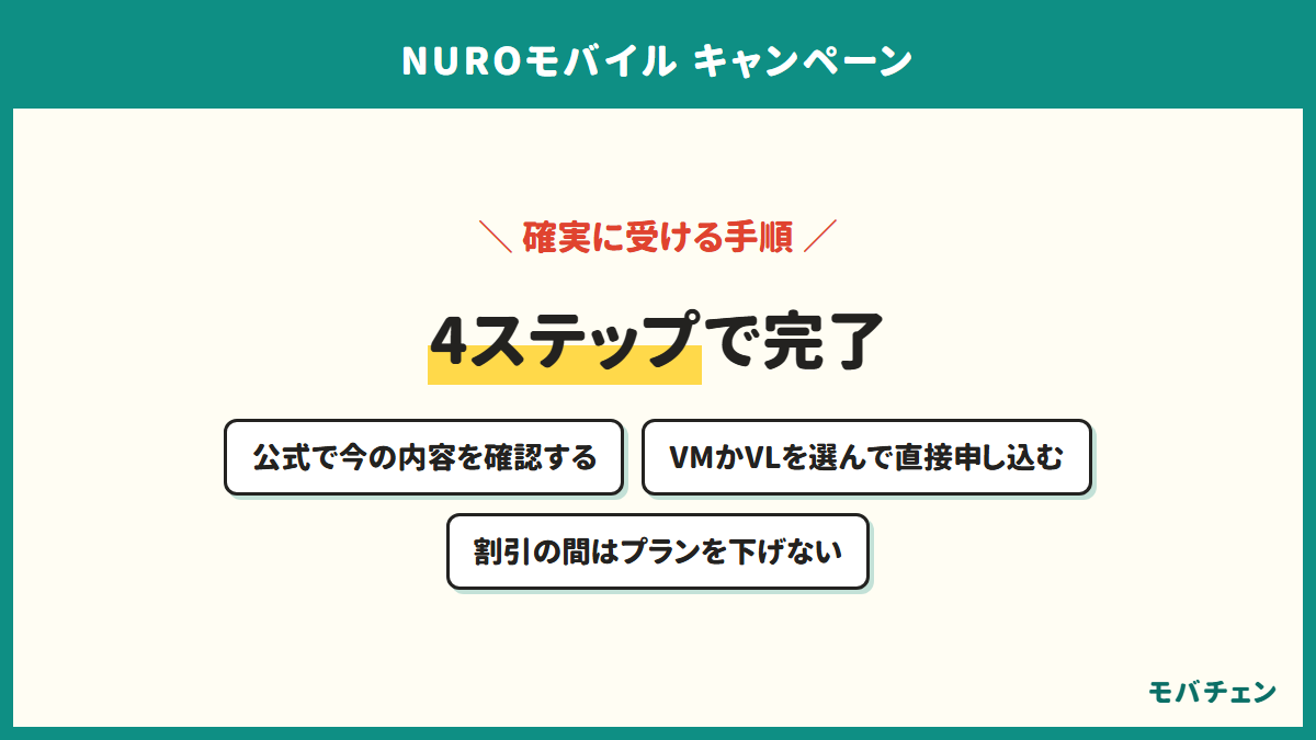 NUROモバイルのキャンペーンを確実に受ける手順 公式で今の内容を確認 VMかVLを選んで直接申し込む 割引の間はプランを下げない