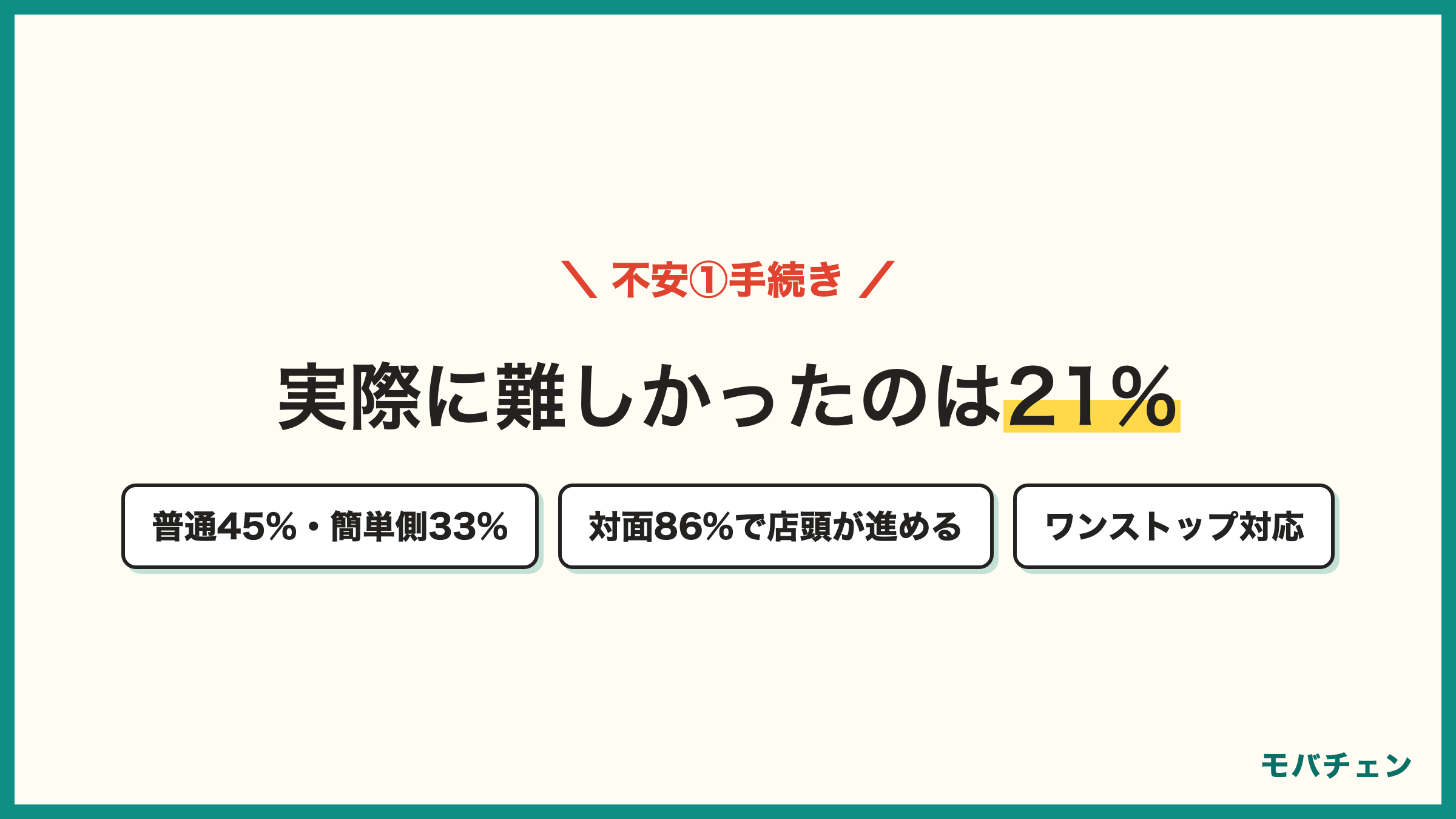 ドコモからソフトバンクの手続きの実際 普通45% 簡単側33% 難しい側21% 対面86%で店頭が進めてくれる ワンストップ対応
