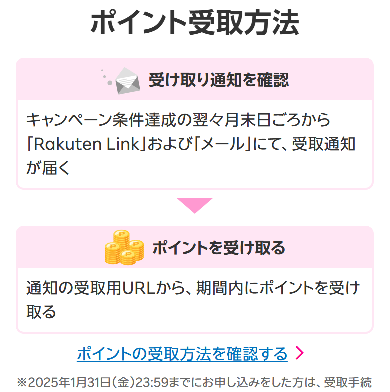 楽天モバイル公式の受け取り方法。条件達成の翌々月末日ごろに受取通知が届き、通知の受取用URLから期間内に受け取ると書かれている