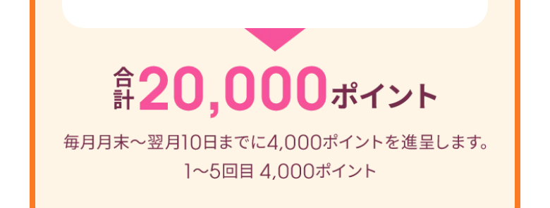 ahamo公式の乗り換えキャンペーンのページ。合計20,000ポイントを、毎月4,000ポイントずつ5回に分けて進呈すると書かれている