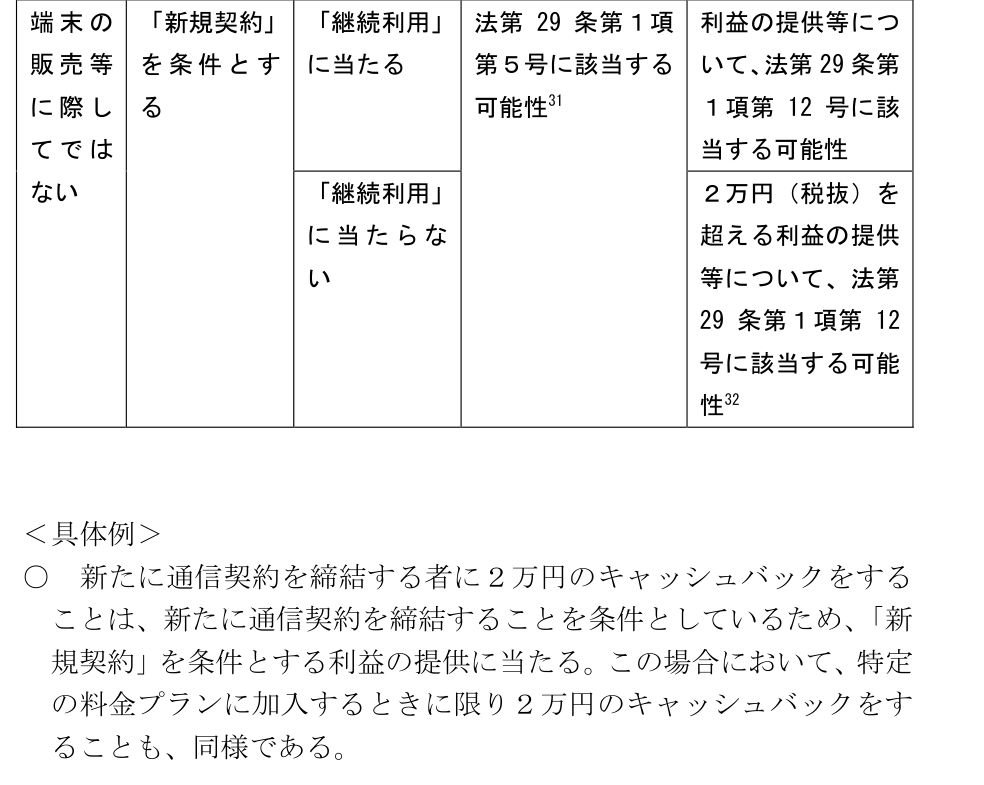 総務省のガイドラインの表。端末の販売等に際してではない新規契約を条件とする利益の提供は、2万円（税抜）を超えると法第29条第1項第12号に該当する可能性があると書かれ、具体例に2万円のキャッシュバックが挙がっている