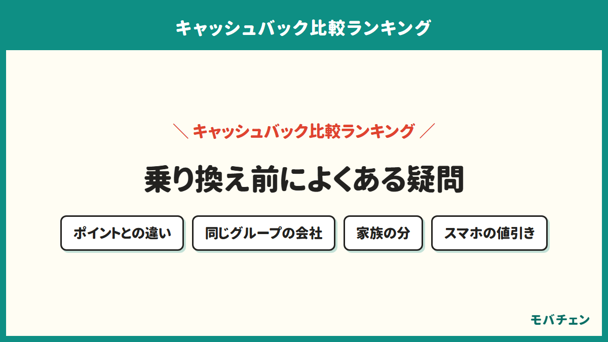 乗り換えキャッシュバックのよくある質問を示す図。ポイントとの違い、同じグループの会社、家族の分、スマホの値引きとの関係