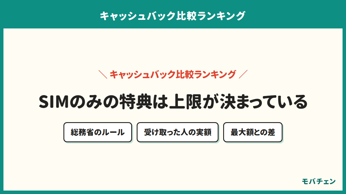 乗り換えキャッシュバックの相場を示す図。総務省のルール、受け取った人の実額、広告の最大額との差の3つで見る