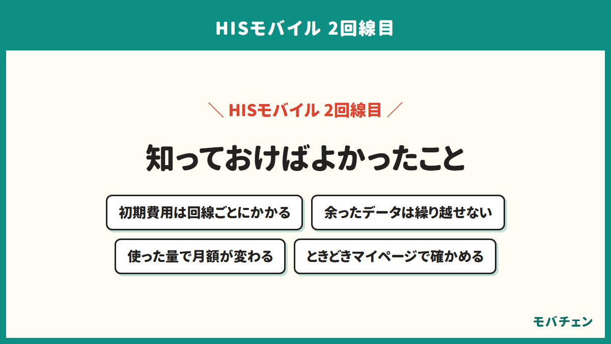 HISモバイルの2回線目で知っておけばよかったことを示す図。初期費用は回線ごとにかかる、余ったデータは繰り越せない、使った量で月額が変わる、ときどきマイページで確かめる