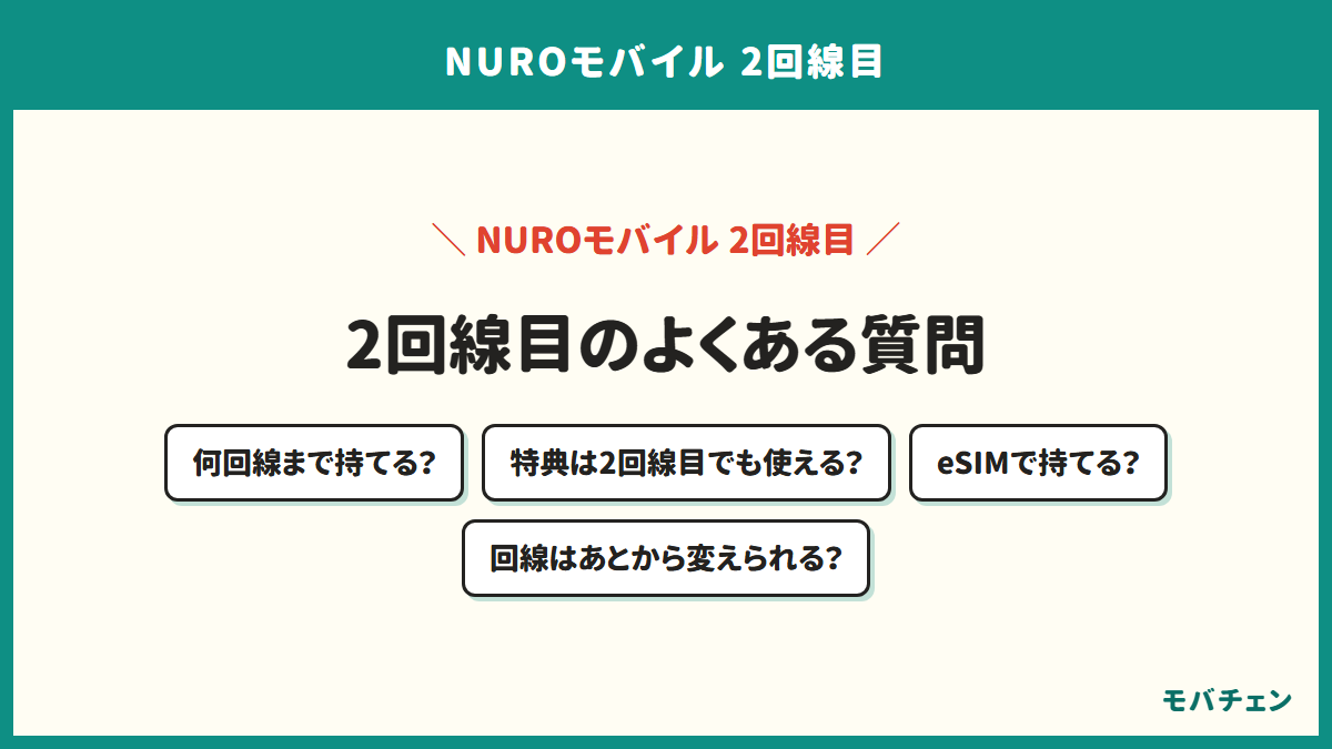 NUROモバイルの2回線目のよくある質問を示す図。何回線まで持てるか、特典は2回線目でも使えるか、eSIMで持てるか、回線はあとから変えられるか