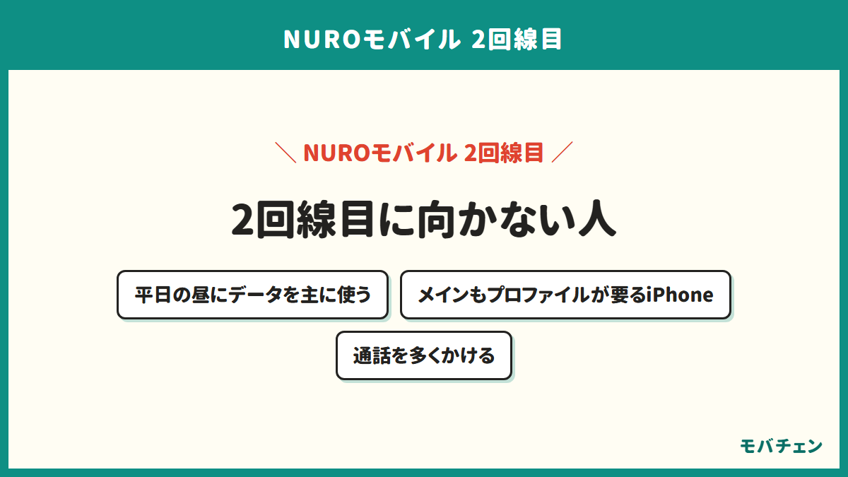 NUROモバイルの2回線目に向かない人を示す図。平日の昼にデータ通信を主に使う人、メイン回線もプロファイルが要る格安SIMをiPhoneで使っている人、通話を多くかける人
