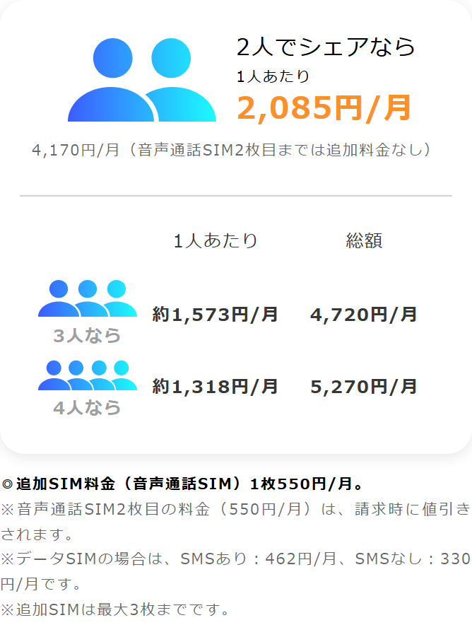 y.u mobile公式サイトのシェア U-NEXTの画面。2人でシェアなら1人あたり2,085円・月4,170円、3人なら月4,720円、4人なら月5,270円。追加SIM料金は音声通話SIMが1枚550円で2枚目は値引き、データSIMはSMSあり462円・SMSなし330円、追加SIMは最大3枚