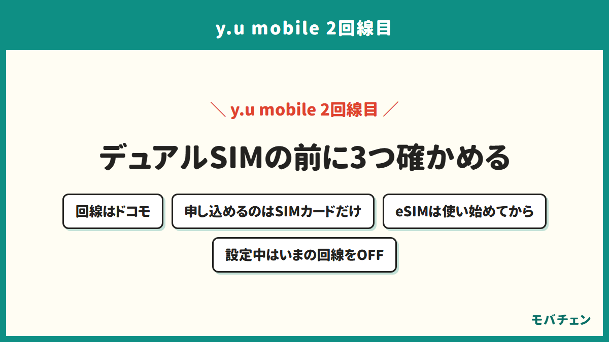 y.u mobileをデュアルSIMで使う前の確認を示す図。回線はドコモ、申し込めるのはSIMカードだけでeSIMは使い始めてから、eSIMの設定中はいまの回線をOFFにする